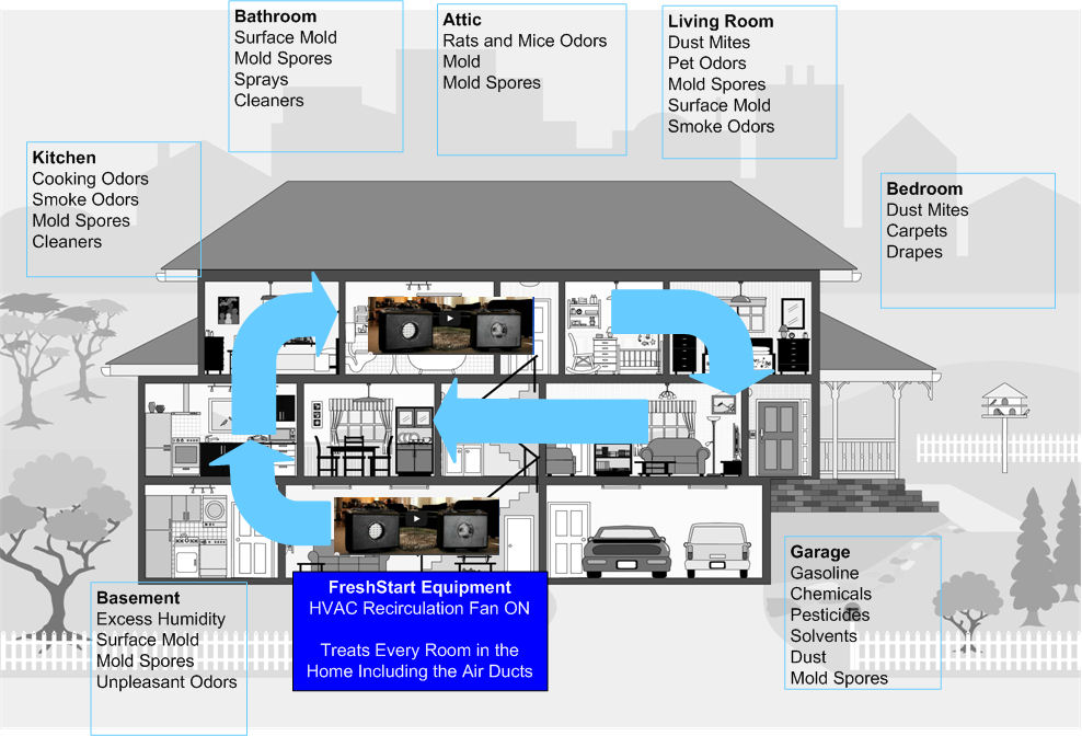 Family in a healthy home (placeholder photo)